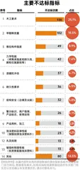 木工要求、甲醛释放量指标需注意3