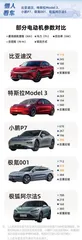 纯电轿车对比:比亚迪汉续航最高,特斯拉Model 3配置略寒酸3
