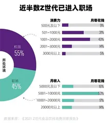 2022年“我经济”全观察3