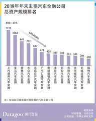 车贷纠纷数量连续三年上升,都怪年轻人没钱还贷?4