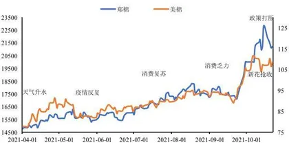 棉花棉纱：筑顶下跌格局正在形成