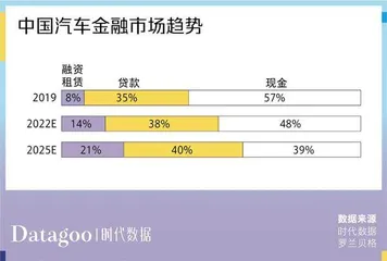 车贷纠纷数量连续三年上升,都怪年轻人没钱还贷?5