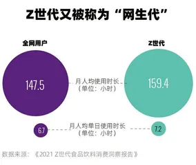2022年“我经济”全观察4