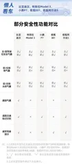 纯电轿车对比:比亚迪汉续航最高,特斯拉Model 3配置略寒酸5
