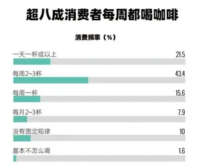 2022年“我经济”全观察5