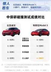 纯电轿车对比:比亚迪汉续航最高,特斯拉Model 3配置略寒酸6