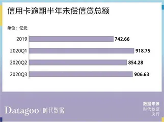 车贷纠纷数量连续三年上升,都怪年轻人没钱还贷?7