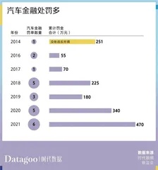 车贷纠纷数量连续三年上升,都怪年轻人没钱还贷?8