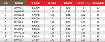 数据2