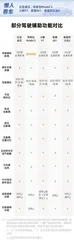 纯电轿车对比:比亚迪汉续航最高,特斯拉Model 3配置略寒酸8