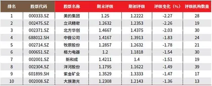 数据3