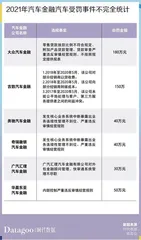 车贷纠纷数量连续三年上升,都怪年轻人没钱还贷?11
