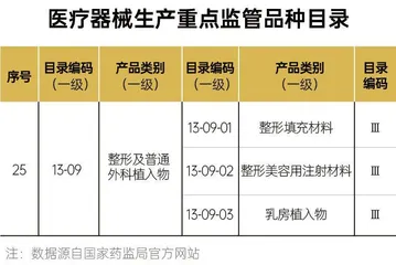 医美之“乱”不仅有美容针,作坊式美容院“害人不浅”3