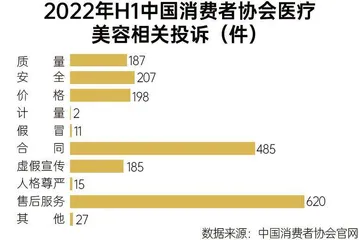 医美之“乱”不仅有美容针,作坊式美容院“害人不浅”5