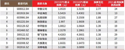 创一年新高（新低）股票概况