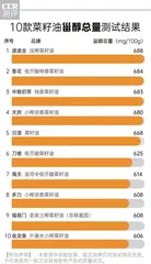 营养、香浓、安全的菜籽油你会挑选吗？4