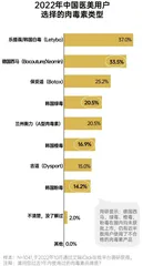 医美之“乱”不仅有美容针,作坊式美容院“害人不浅”6