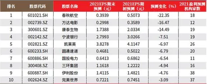 创一年新高(新低)股票概况1