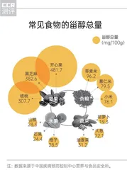 营养、香浓、安全的菜籽油你会挑选吗？6