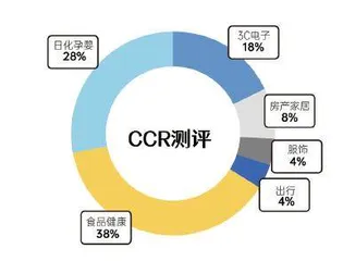细数过往,筑梦未来:《消费者报道》十周年发展历程与未来愿景1