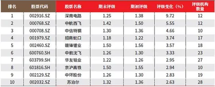 创一年新高(新低)股票概况2