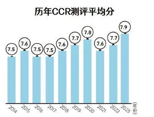细数过往,筑梦未来:《消费者报道》十周年发展历程与未来愿景2