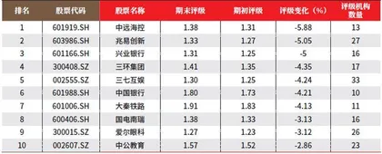 创一年新高(新低)股票概况3