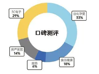 细数过往，筑梦未来：《消费者报道》十周年发展历程与未来愿景3