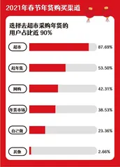 藏在县城年货里的新消费:下沉与升级齐飞,洋气与烟火气并存2