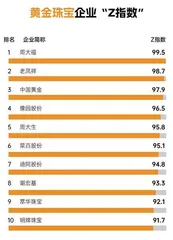 2022年企业“Z指数”报告2