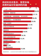 藏在县城年货里的新消费:下沉与升级齐飞,洋气与烟火气并存3
