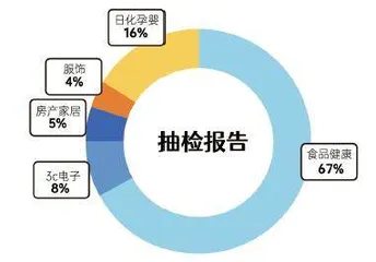 细数过往,筑梦未来:《消费者报道》十周年发展历程与未来愿景4