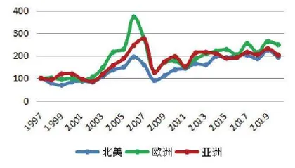 用数据解读你不知道的REITs(二)1