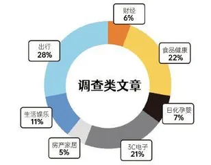 细数过往,筑梦未来:《消费者报道》十周年发展历程与未来愿景5