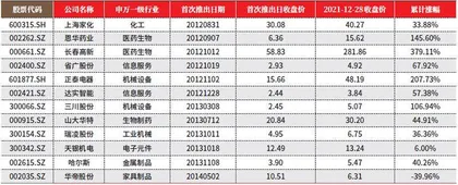 胜券投资分析第421期回顾