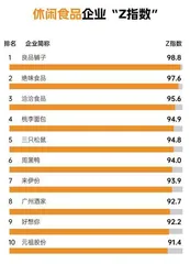 2022年企业“Z指数”报告5