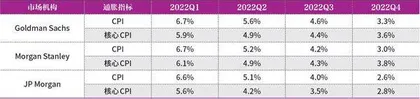 2022年美债收益率展望3