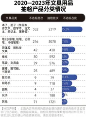选购儿童文具该注意哪些指标?1