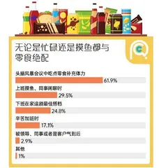 打工人零食消费报告:上班崩溃的日子里,我靠“垃圾食品”自愈2