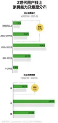 2022年“我”经济消费报告:个性鲜明的当代年轻人,热衷追逐新潮流1