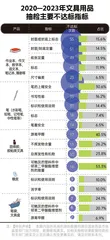 选购儿童文具该注意哪些指标?3