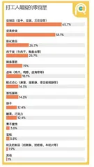 打工人零食消费报告:上班崩溃的日子里,我靠“垃圾食品”自愈3