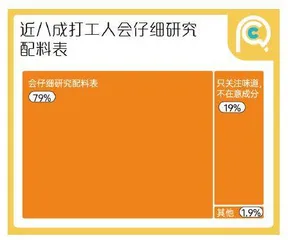 打工人零食消费报告:上班崩溃的日子里,我靠“垃圾食品”自愈5
