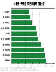 2022年“我”经济消费报告:个性鲜明的当代年轻人,热衷追逐新潮流4