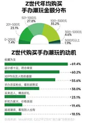 2022年“我”经济消费报告:个性鲜明的当代年轻人,热衷追逐新潮流6