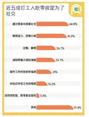 打工人零食消费报告:上班崩溃的日子里,我靠“垃圾食品”自愈9