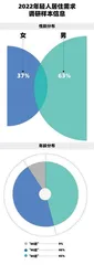 近五成已婚受访者正在租房,现在的年轻人还热衷于买房吗?1