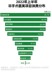 2022年“我”经济消费报告:个性鲜明的当代年轻人,热衷追逐新潮流10