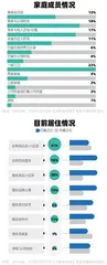 近五成已婚受访者正在租房,现在的年轻人还热衷于买房吗?3