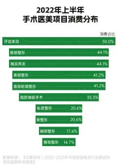 2022年“我”经济消费报告:个性鲜明的当代年轻人,热衷追逐新潮流11